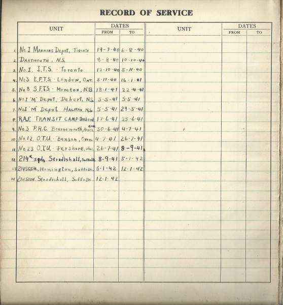 Baker_Edward_Donald_service_record